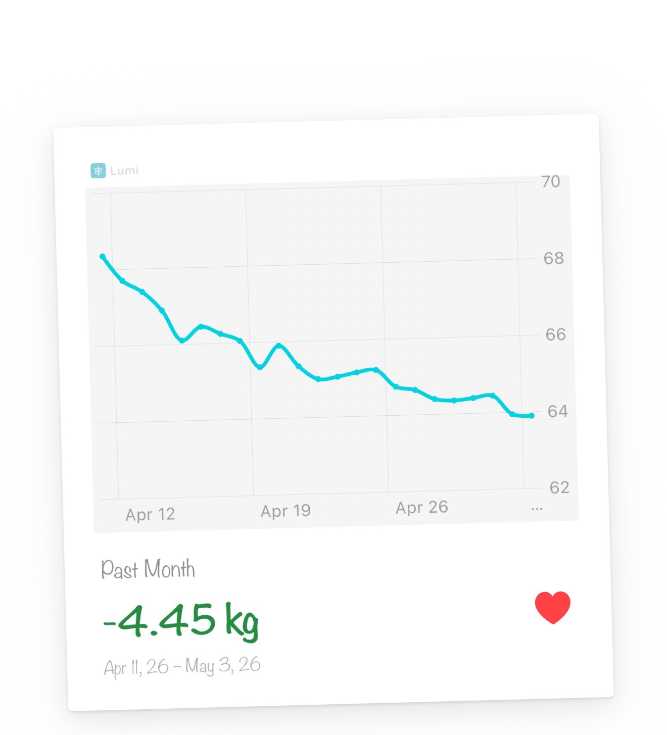 Polaroid-style weight trend card generated by GLP-1 Journal showing monthly progress